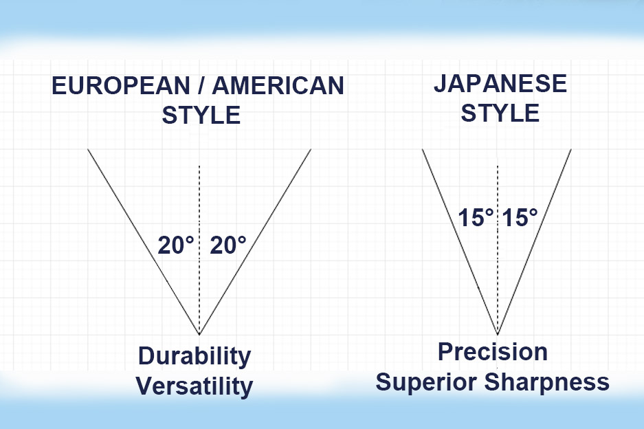 15 vs. 20 Degrees: Which Kitchen Knife Angle is Better?
